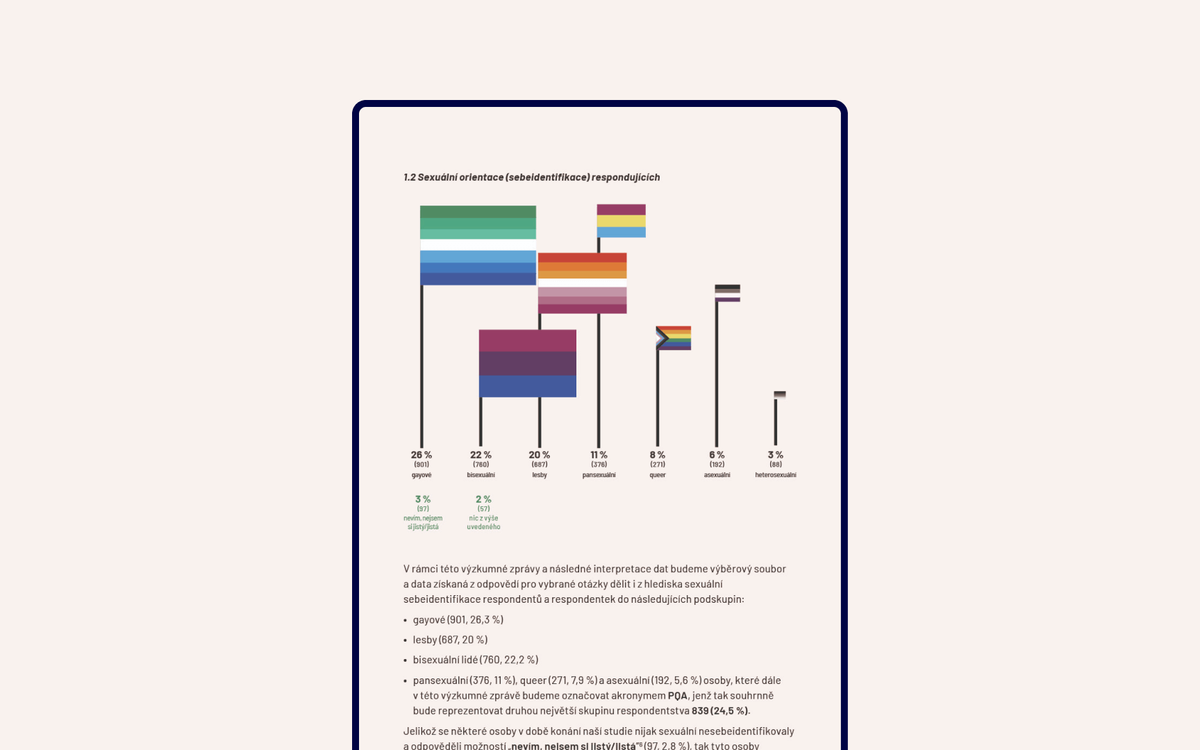 Data Visualisation for Czech LGBTQ+ Study showing different genders participating in the study
